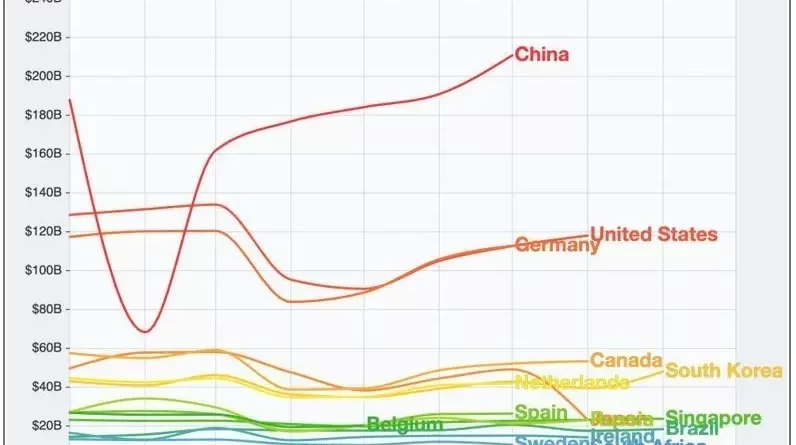 effects of covid on global trade