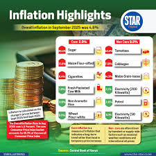 How Inflation Impacts Property Prices in Kenya