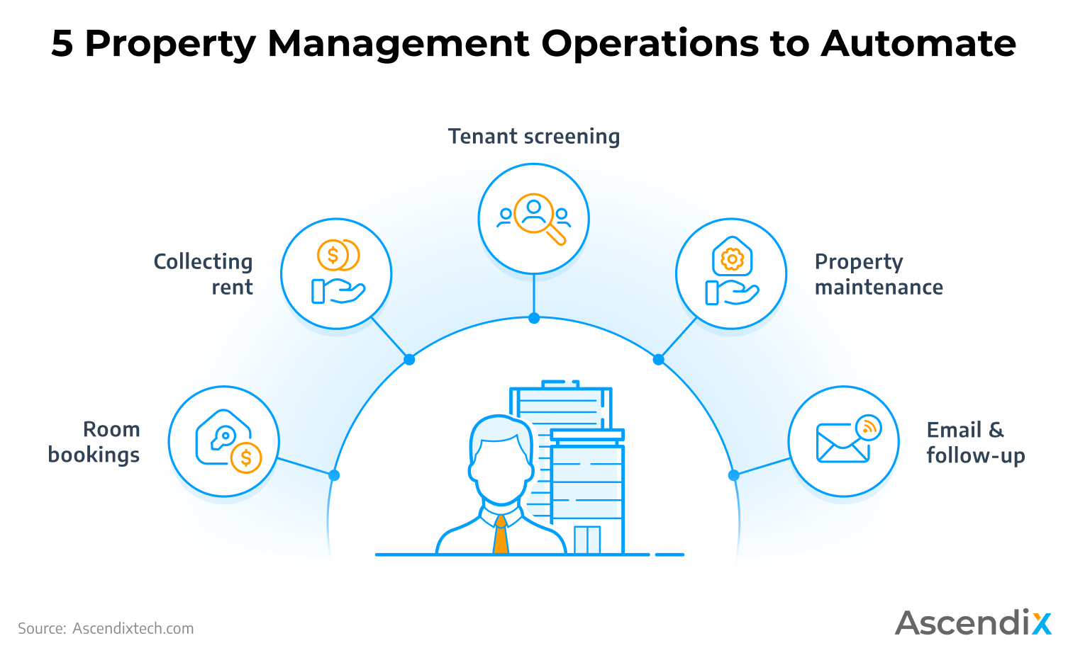Property Management Automation – Transform How You Manage Rentals